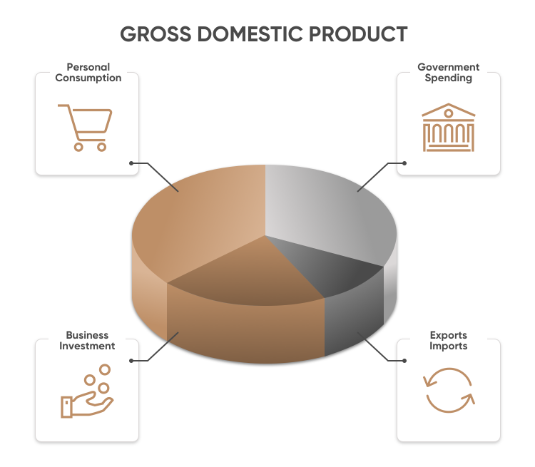 Gdp Adalah Gross Domestic Product Ketahui Komponen Cara Menghitung 